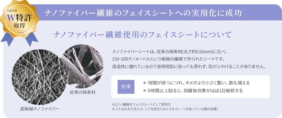 ナノファイバー繊維が肌に密着するイメージ